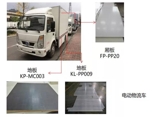 挪恩热塑性PP复合材料在箱式货车方面的应用